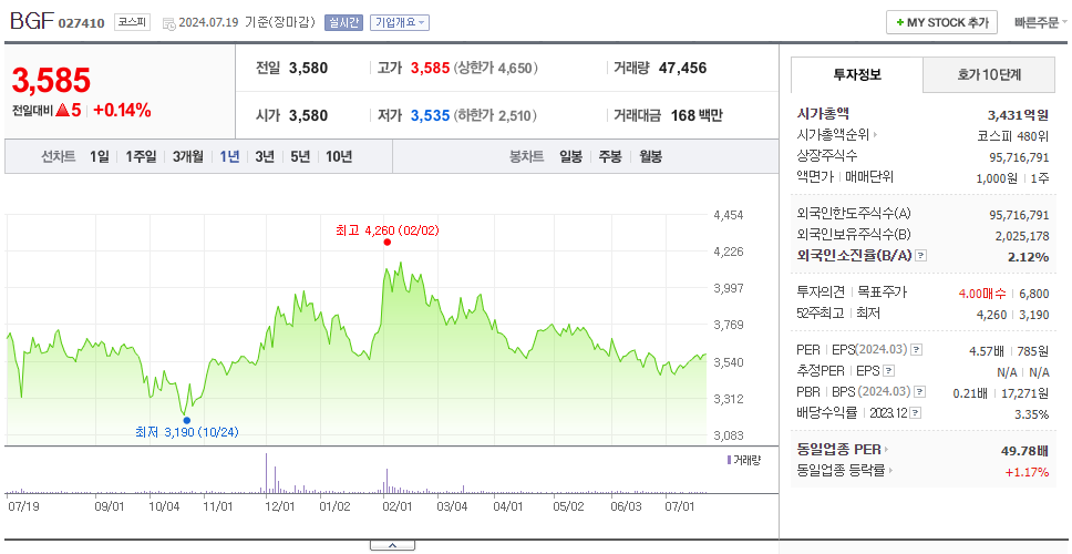 BGF_주가