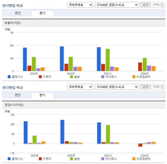 클래시스_업종분석