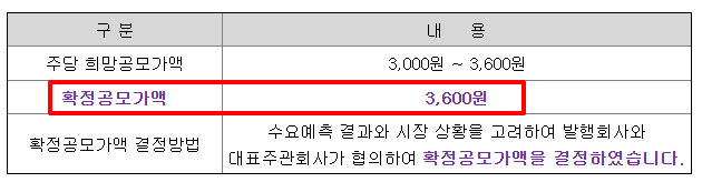 이뮨온시아 수요예측결과 청약일정 상장일