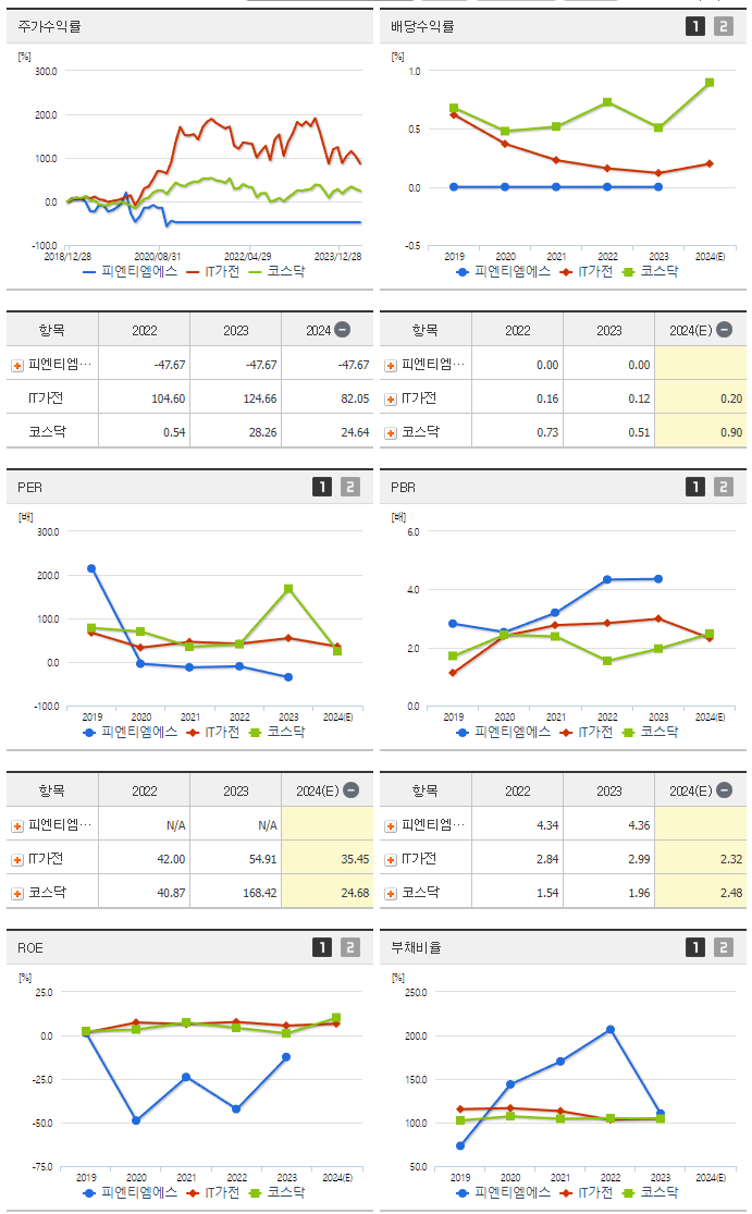 피엔티엠에스_섹터분석