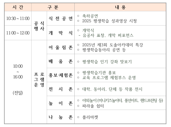 천안시 2025 평생학습축제, 플리마켓&middot;공연&middot;강좌까지 풍성하게