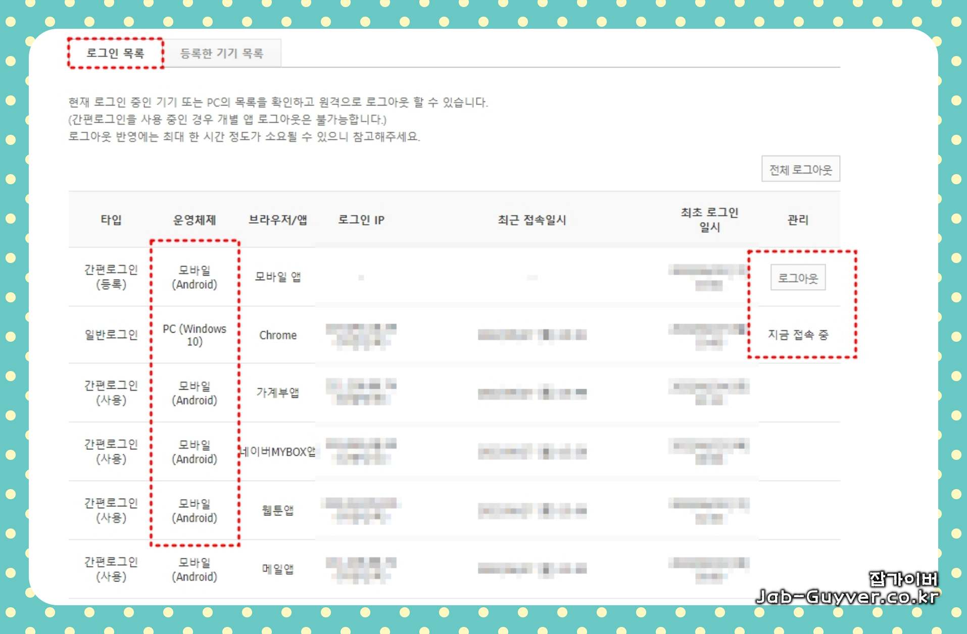 네이버 로그인 현황 및 접속기록 확인