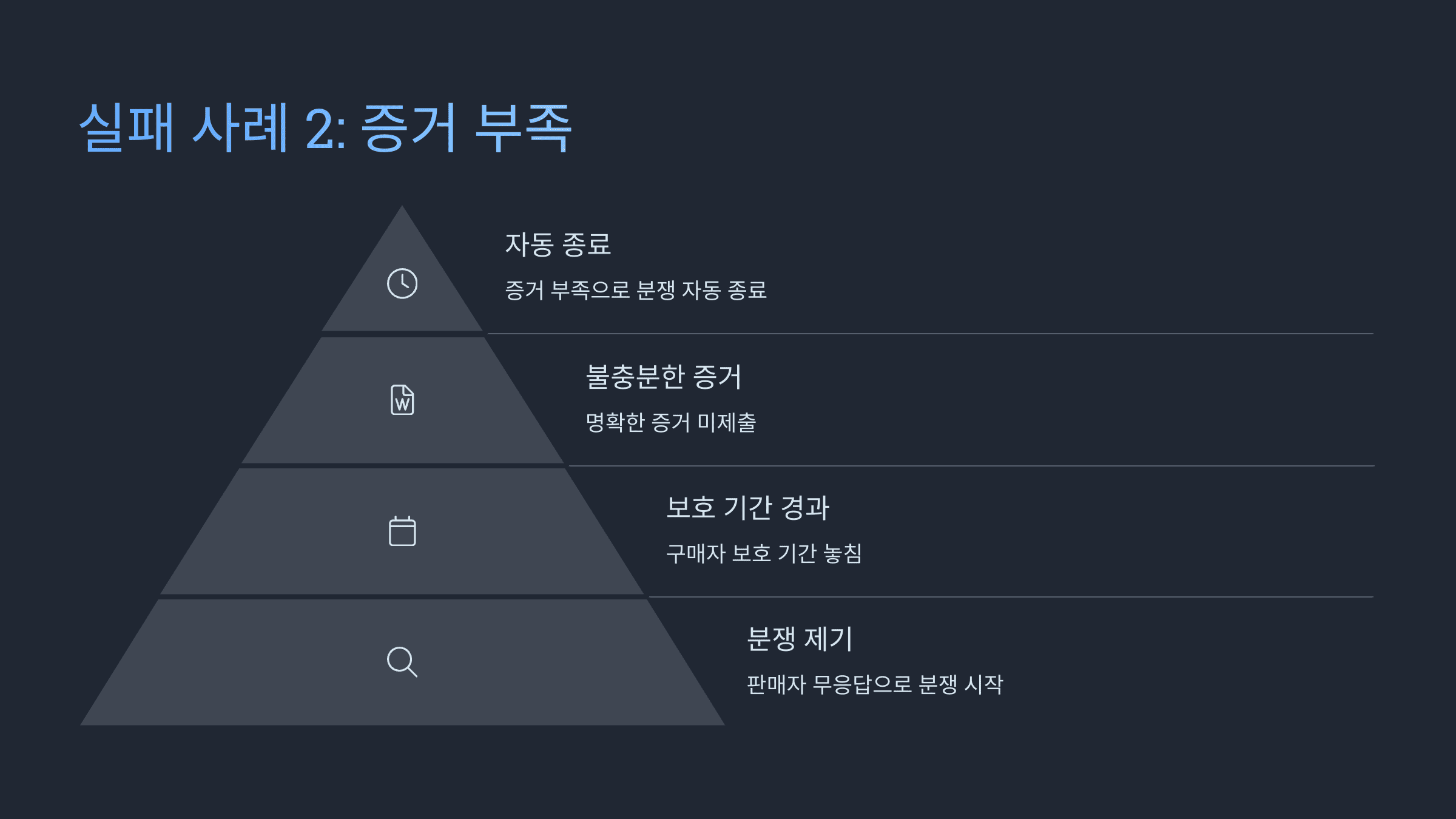 알리 환불 실패한 이유? 분쟁 사례로 진실 공개!