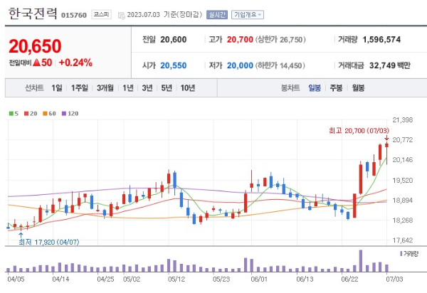 원전 관련주 한국전력 주가 전망