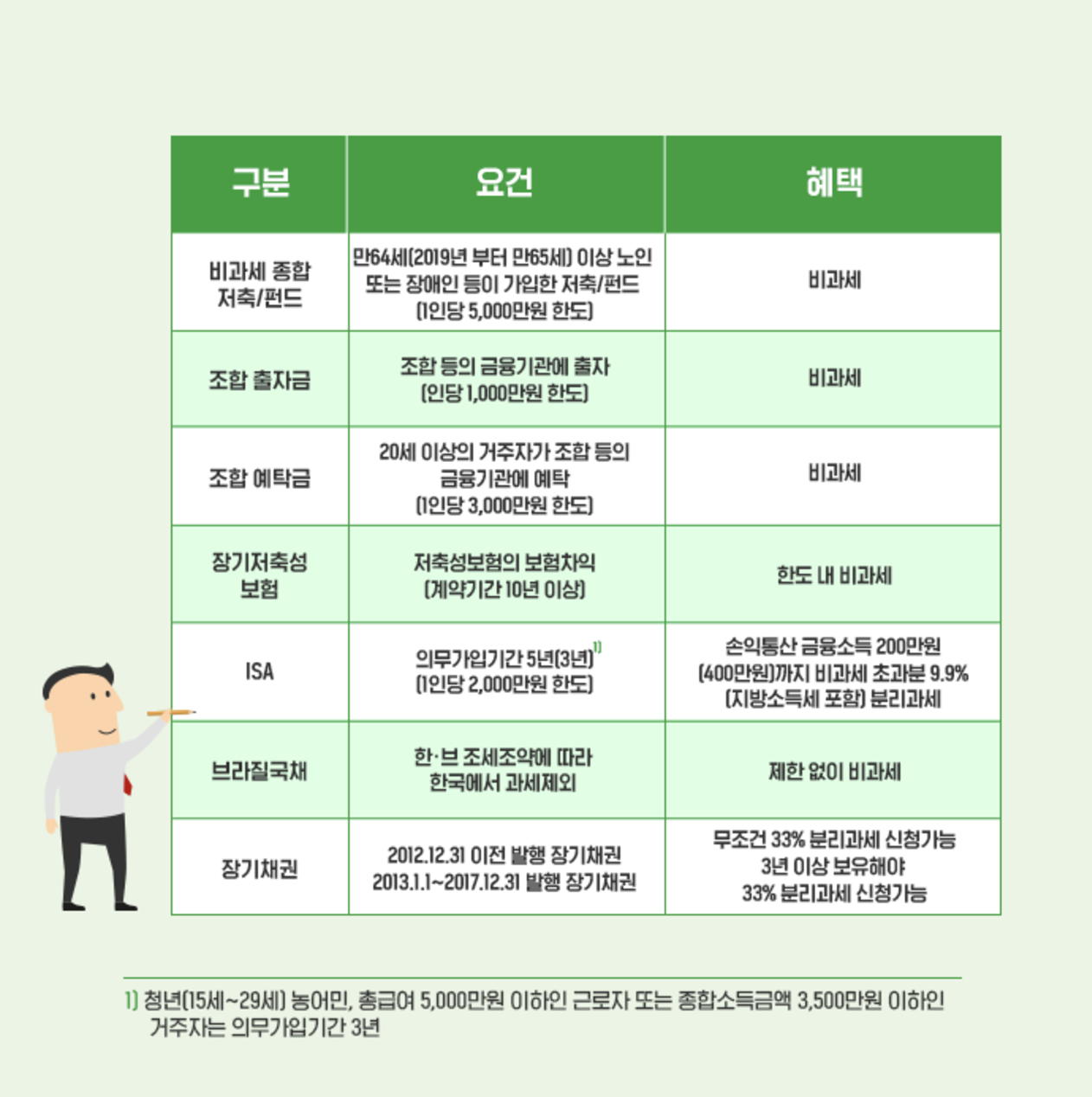 배당소득세를 줄이는 가장 현명한 방법