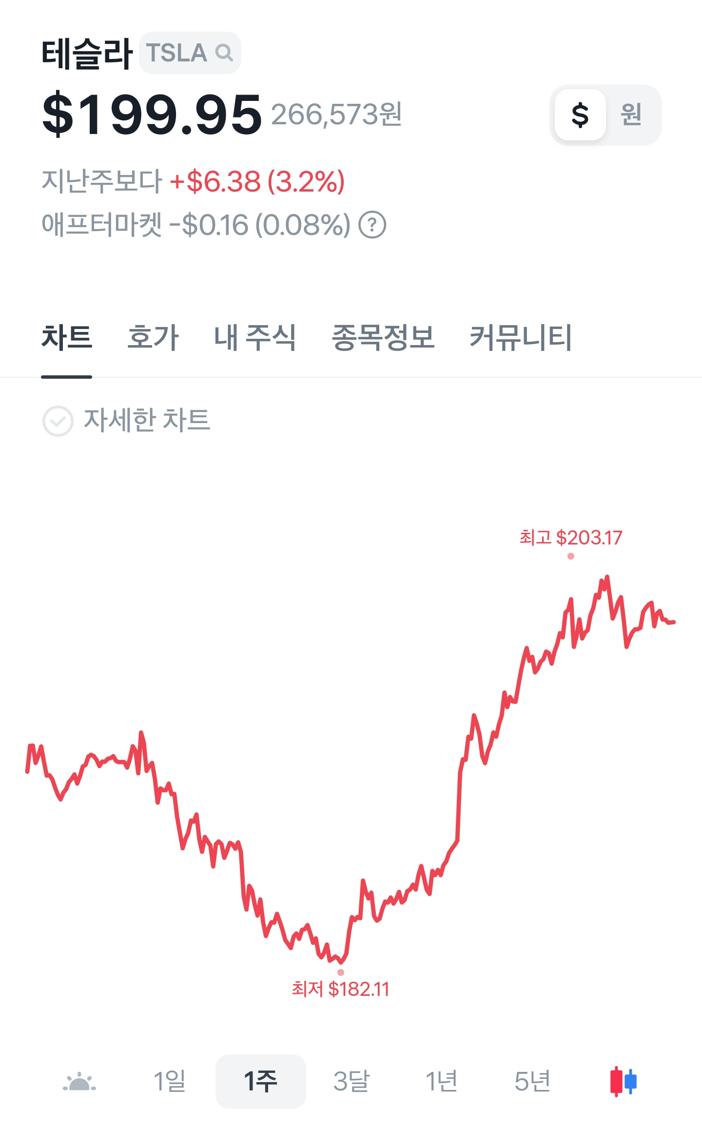 테슬라-테슬라주가-테슬라주가추이