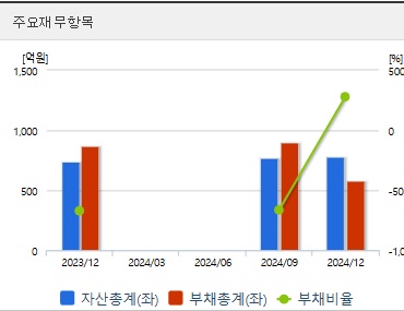 쎄크 주가 전망 재무지표