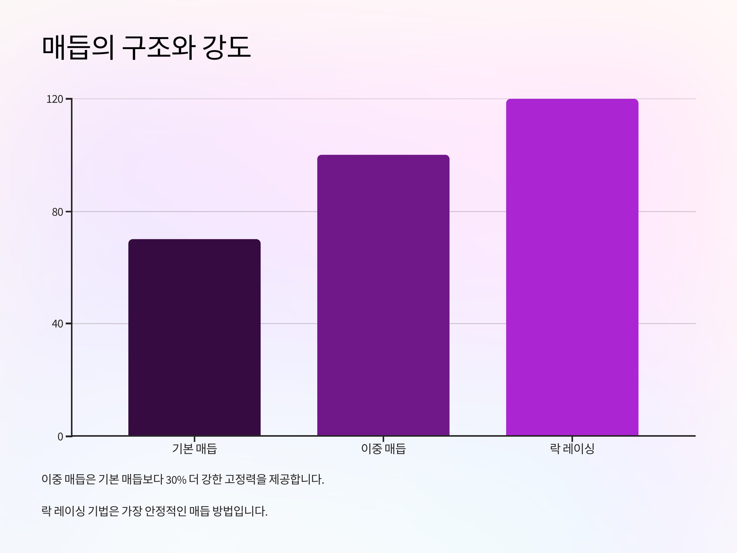 신발끈 안 풀리게 묶는 꿀팁