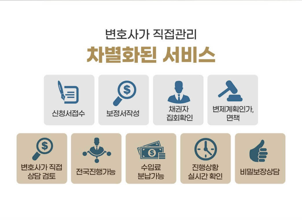 개인회생 상담