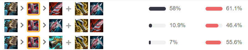 탑 그레이브즈 빌드 공략 정리