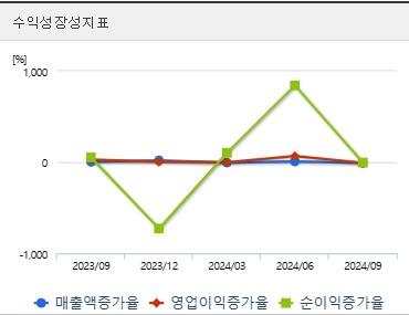 삼성중공업 주가 전망 성장성 (0121)