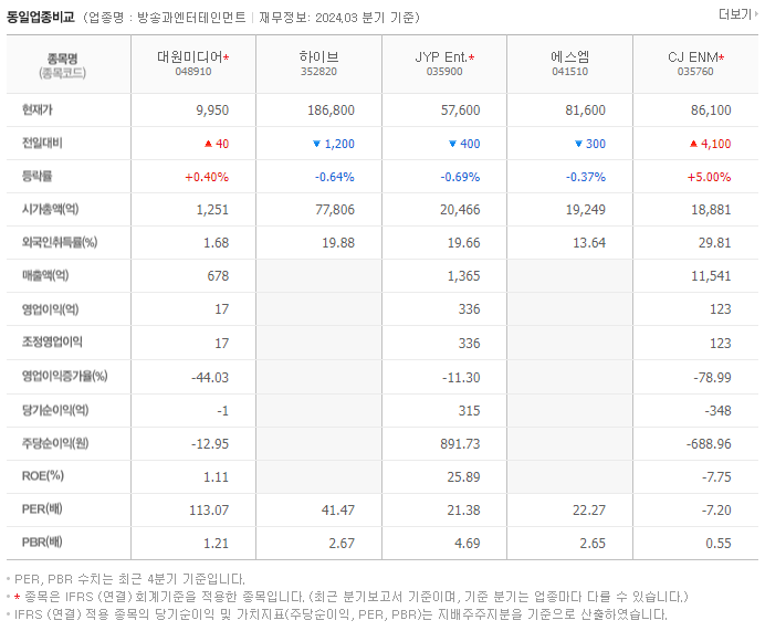 대원미디어_동종업비교자료