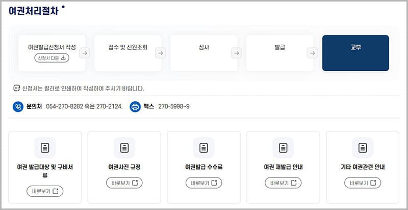 여권 발급 안내