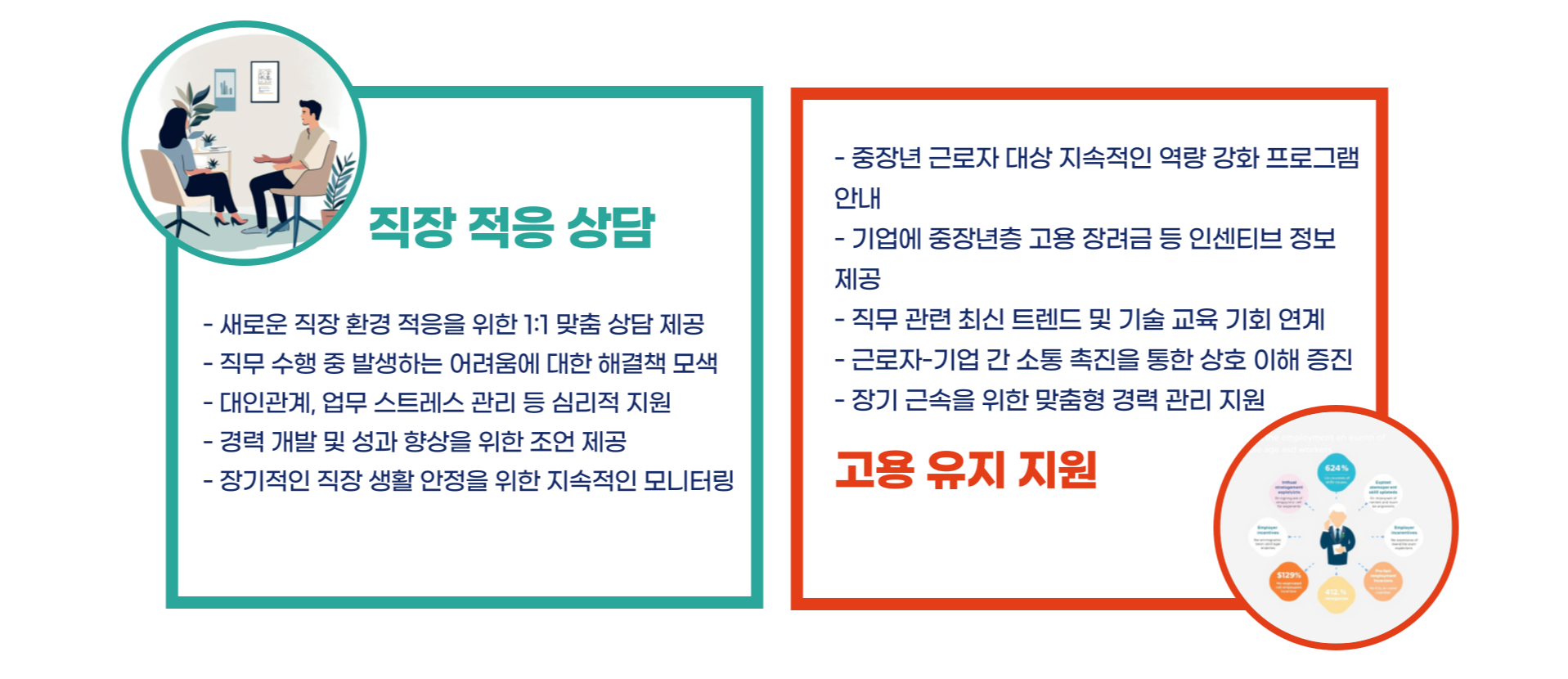 중장년 일자리 지원센터 교육부터 취업까지 총정리 블로그 글 이미지 6