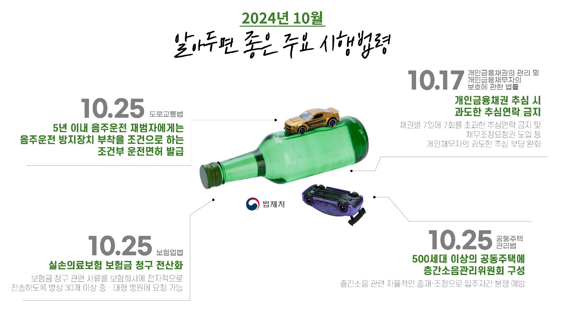 음주운전 방지 시행법령