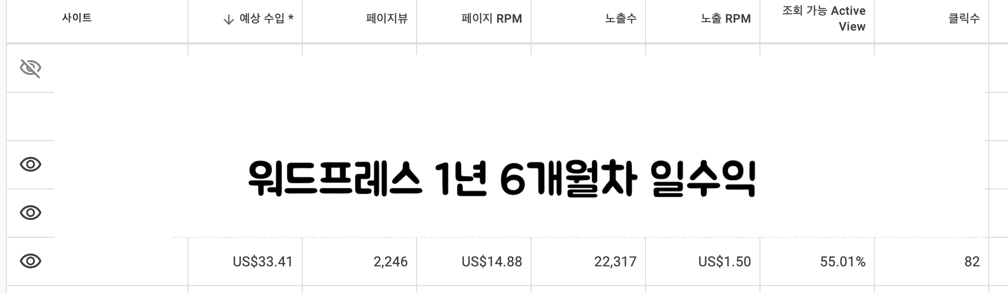 워드프레스 1년 6개월차 일수익