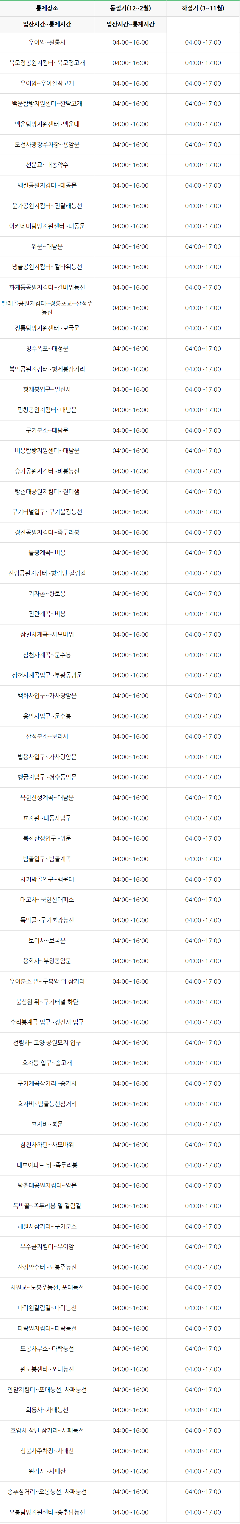 북한산 등산코스 지도