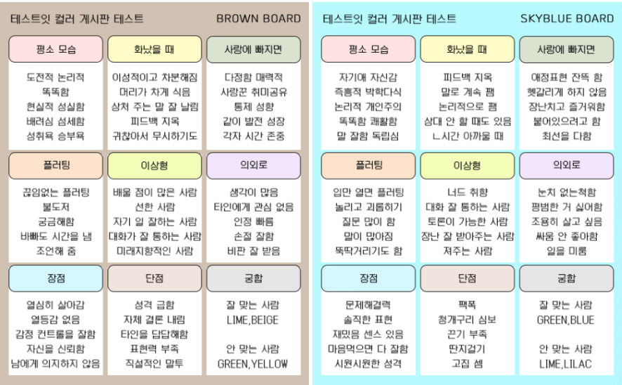테스트잇컬러게시판테스트 mbti유형비교