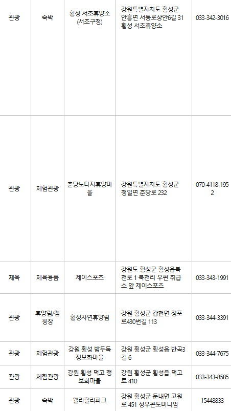 횡성 문화누리카드 사용처