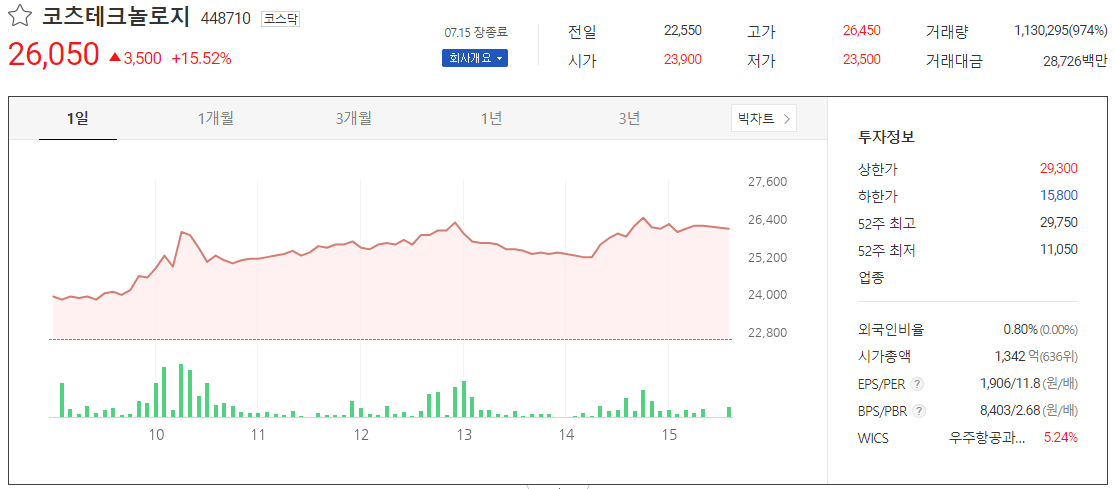트럼프 관련주 (방산, 암호화폐)