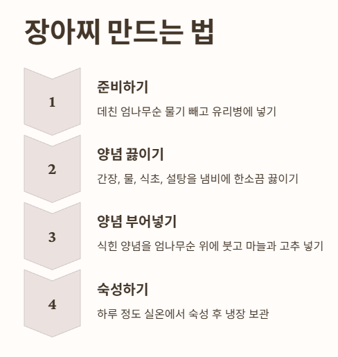 엄나무순 장아찌 만드는 법