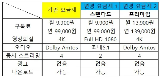요금제 표 이미지