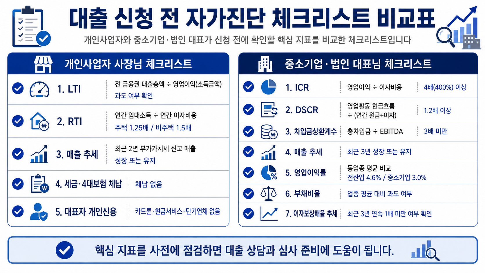 대출 신청 전 자가진단 체크리스트 비교표 인포그래픽
