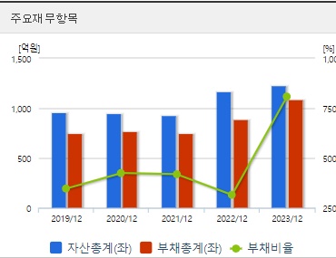 한중엔시에스 재무지표
