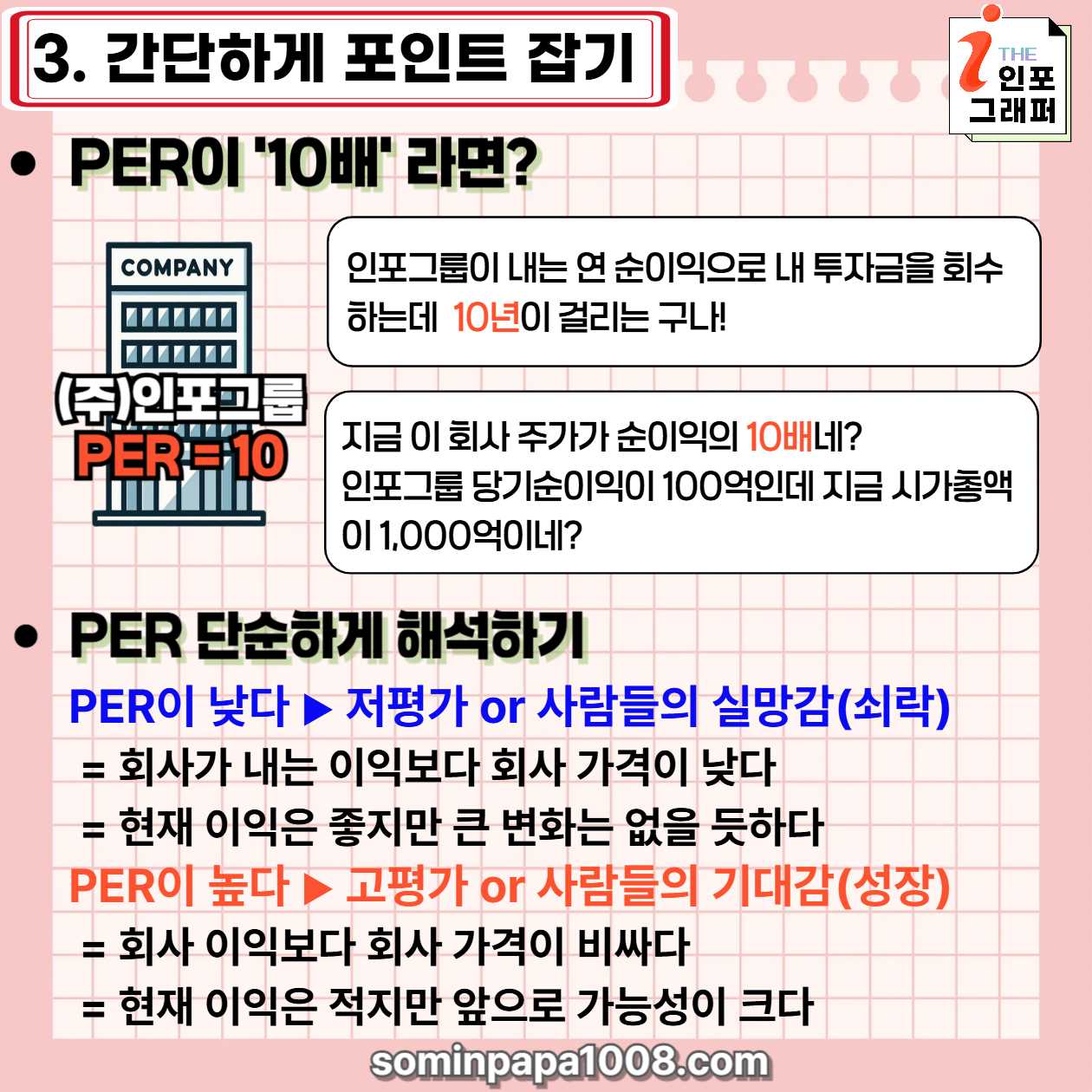 주식 초보가 가장 쉽게 알려주는 경제와 주식용어 사전, 그 첫 번째 : PER(주가이익배수)