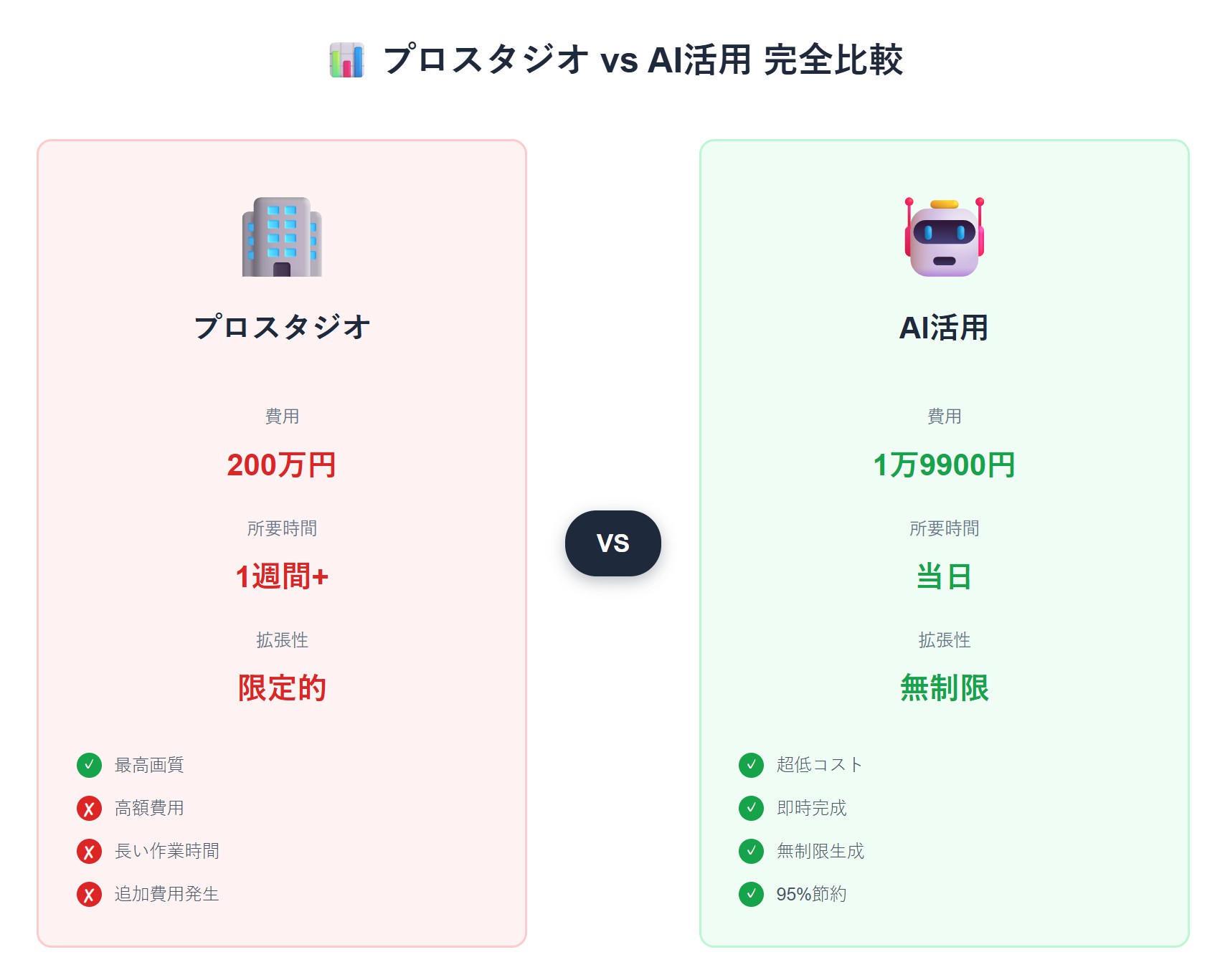 商品写真AIで製品写真撮影コスト90%削減する方法 - 自宅で撮影