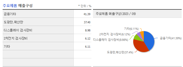 HB테크놀러지_주요제품