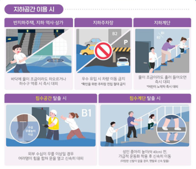 알트태그-집중호우 시 대피요령