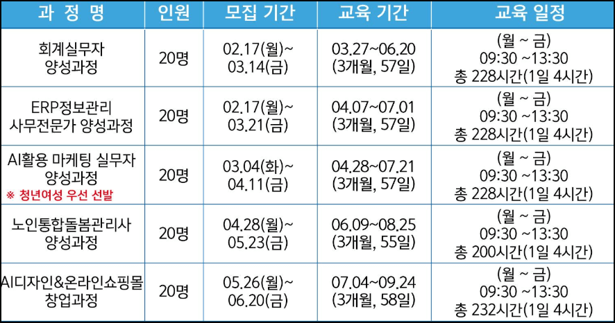 이천 국비지원 직업교육훈련 교육과정