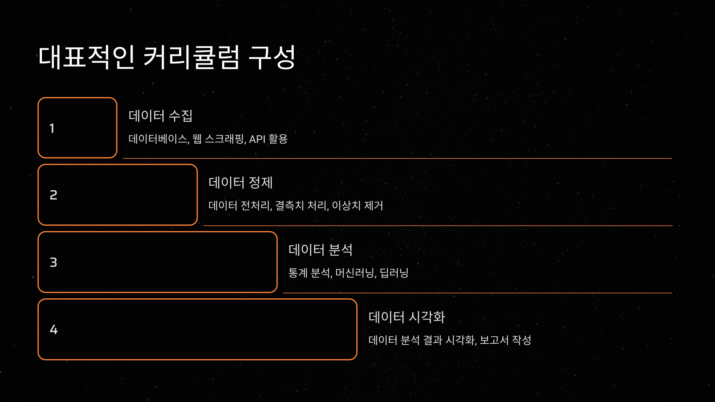대표적인 커리큘럼 구성