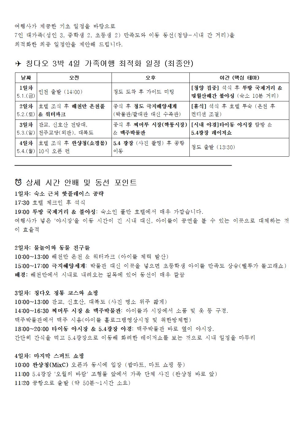 최종정리된 칭다오 3박 4일 여행 일정표와 관람 정보를 담고있는 이미지