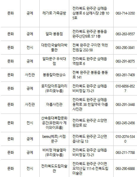 완주 문화누리카드 사용처