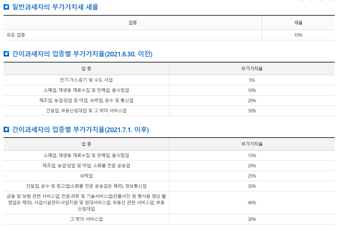 국세청>국세신고안내 페이지, 본인의 부가가치율 알아보기