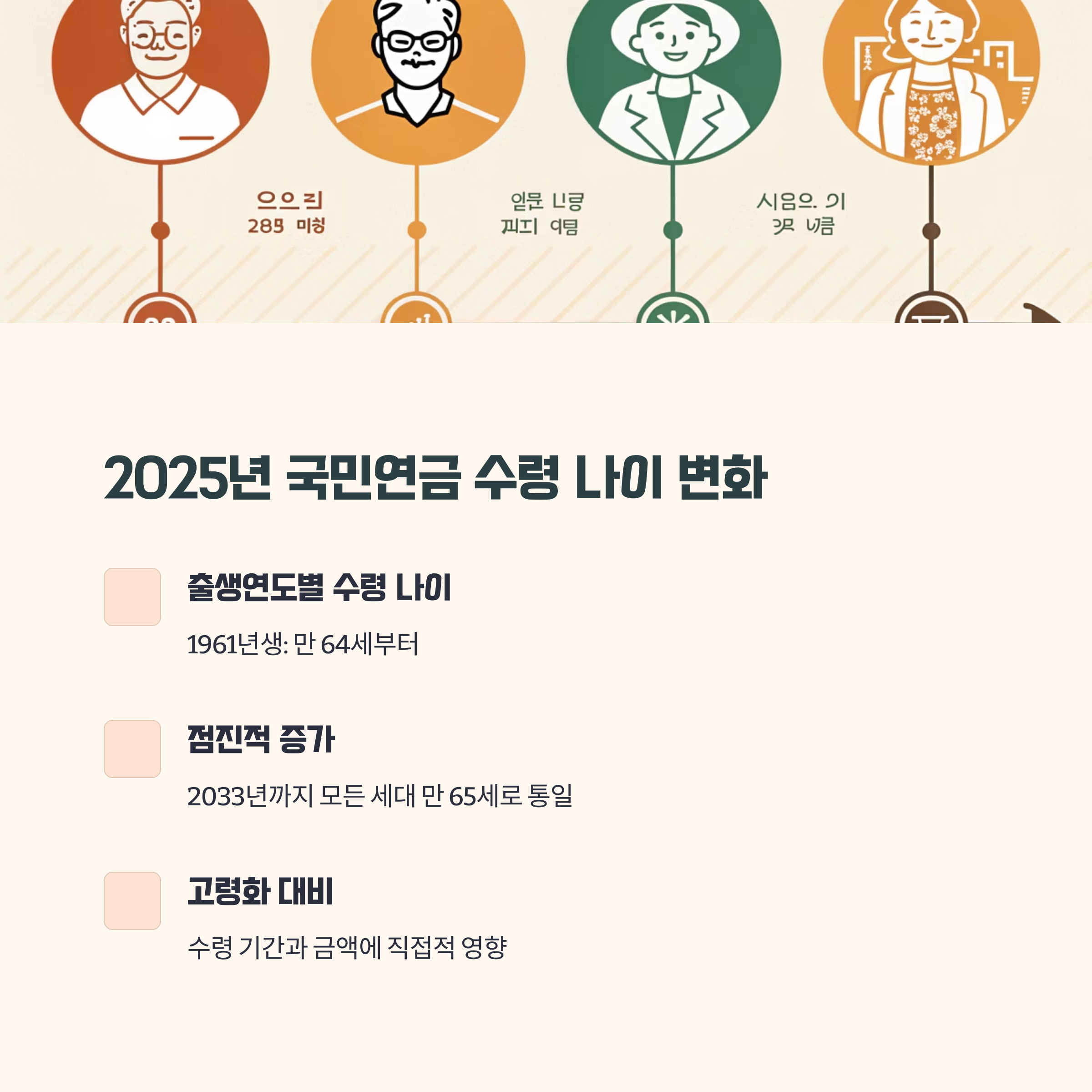 2025년 국민연금 수령 나이별 변화