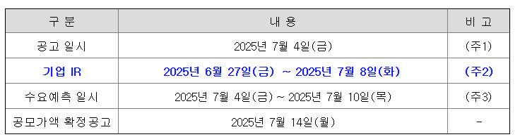 뉴로핏 공모주 수요예측 청약일정