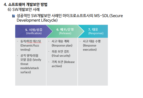소프트웨어 개발보안 사례