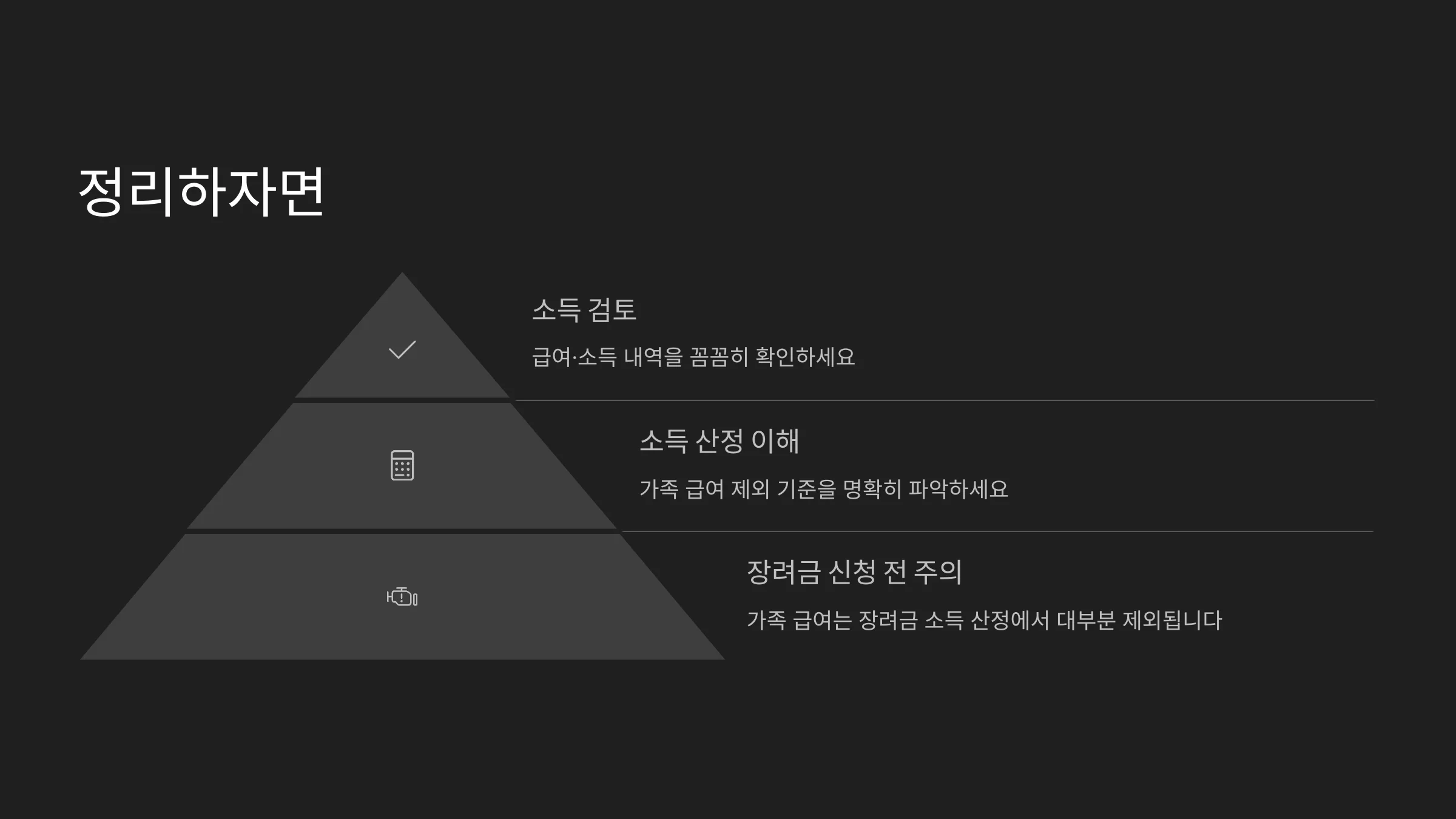 직계존비속에게 받은 급여, 근로장려금 신청 방법