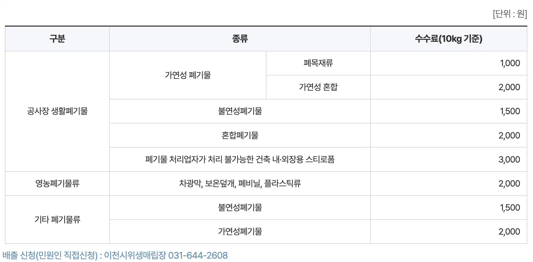 적환장 및 공공선별장 반입 수수료
