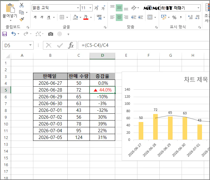 2번째 셀에 증감 표시가 적용