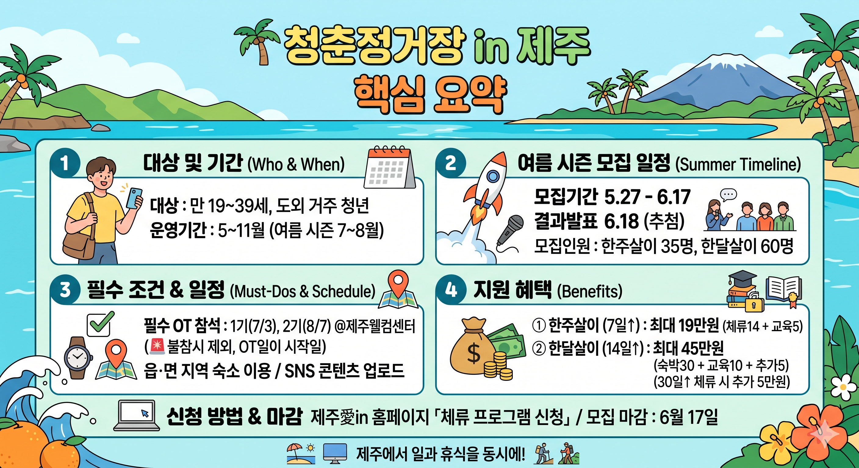 제주도 한달살이 청춘정거장 제주 런케이션 제주여행