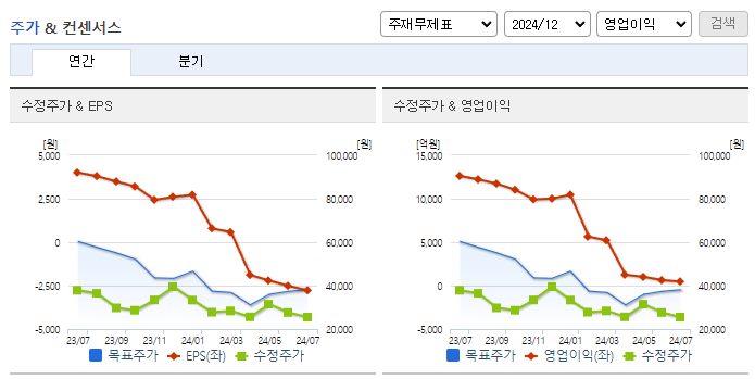 한화솔루션_컨센서스