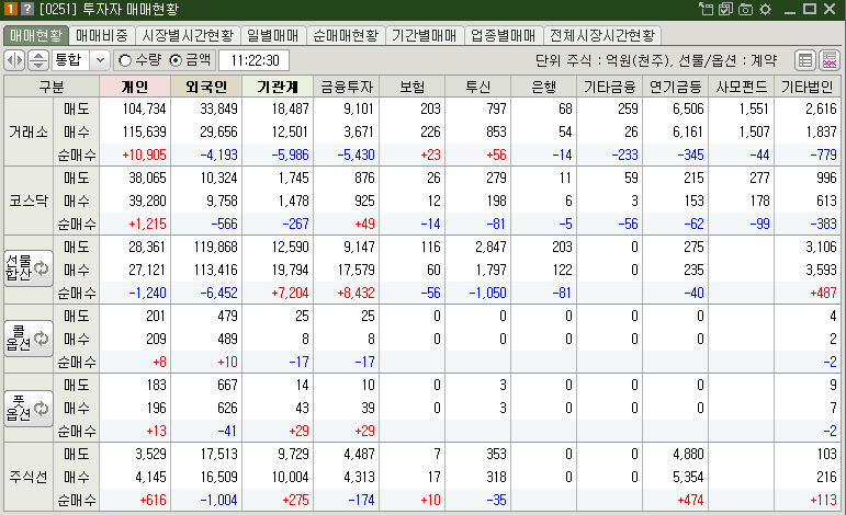 매매현황