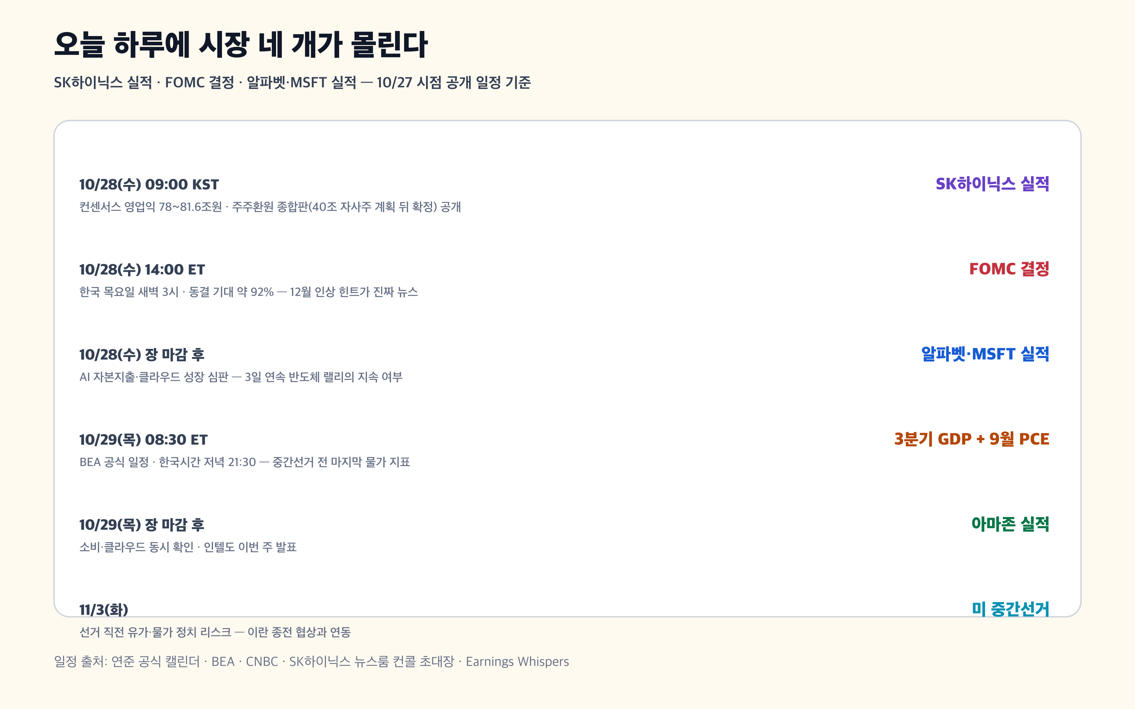 FOMC 알파벳 MSFT SK하이닉스 GDP PCE 아마존 일정 경제 뉴스 분석