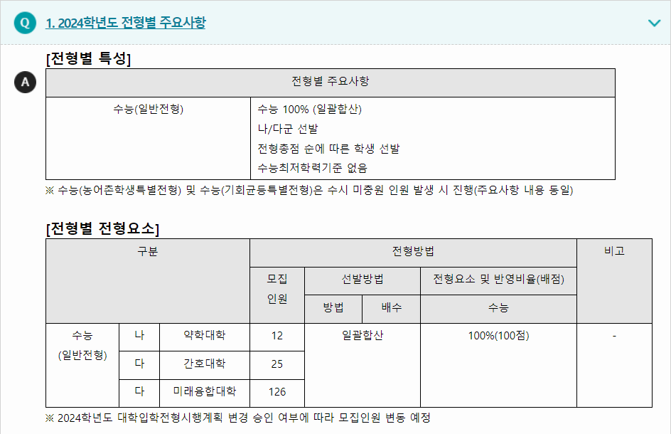 2023학년도 차의과학대학교 수능위주전형 전형별 주요사항