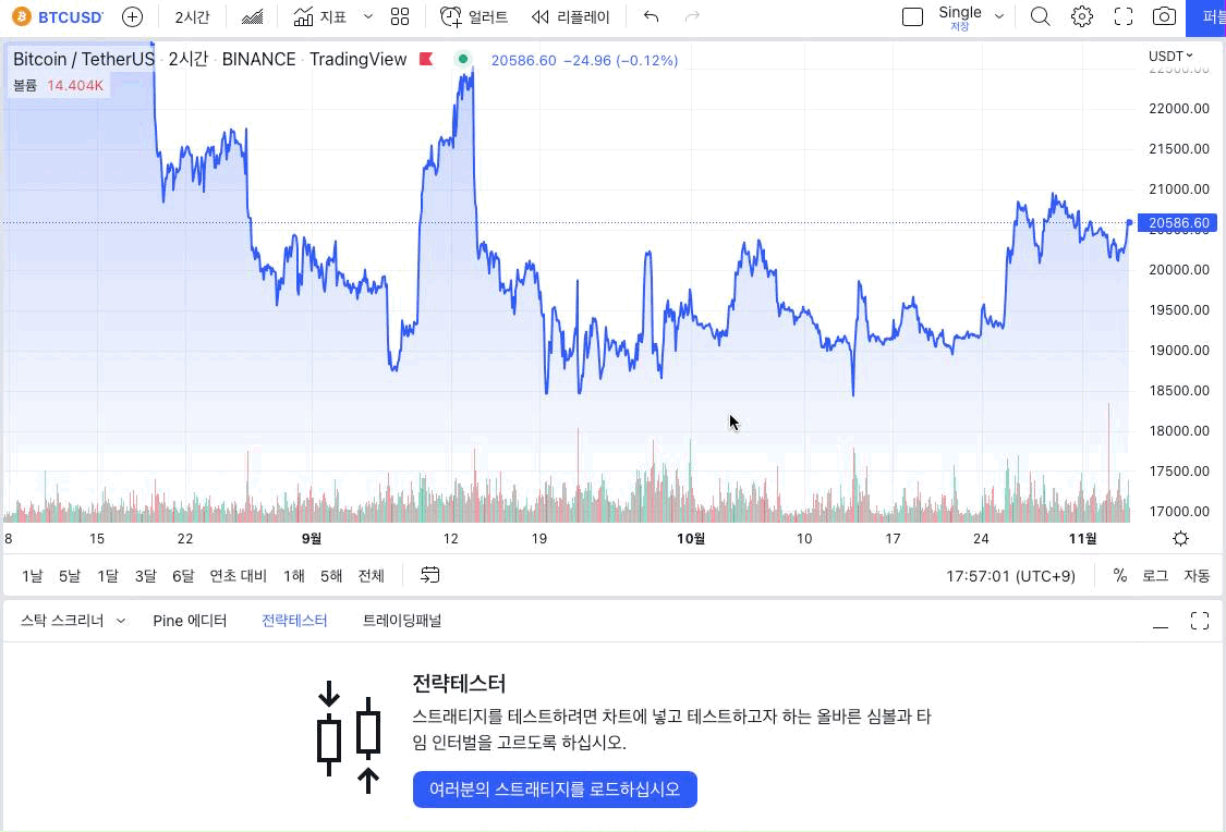 트레이딩뷰 전략테스터 수행 화면 - 골든/데드 크로스 전략 (Feat. 비트코인)