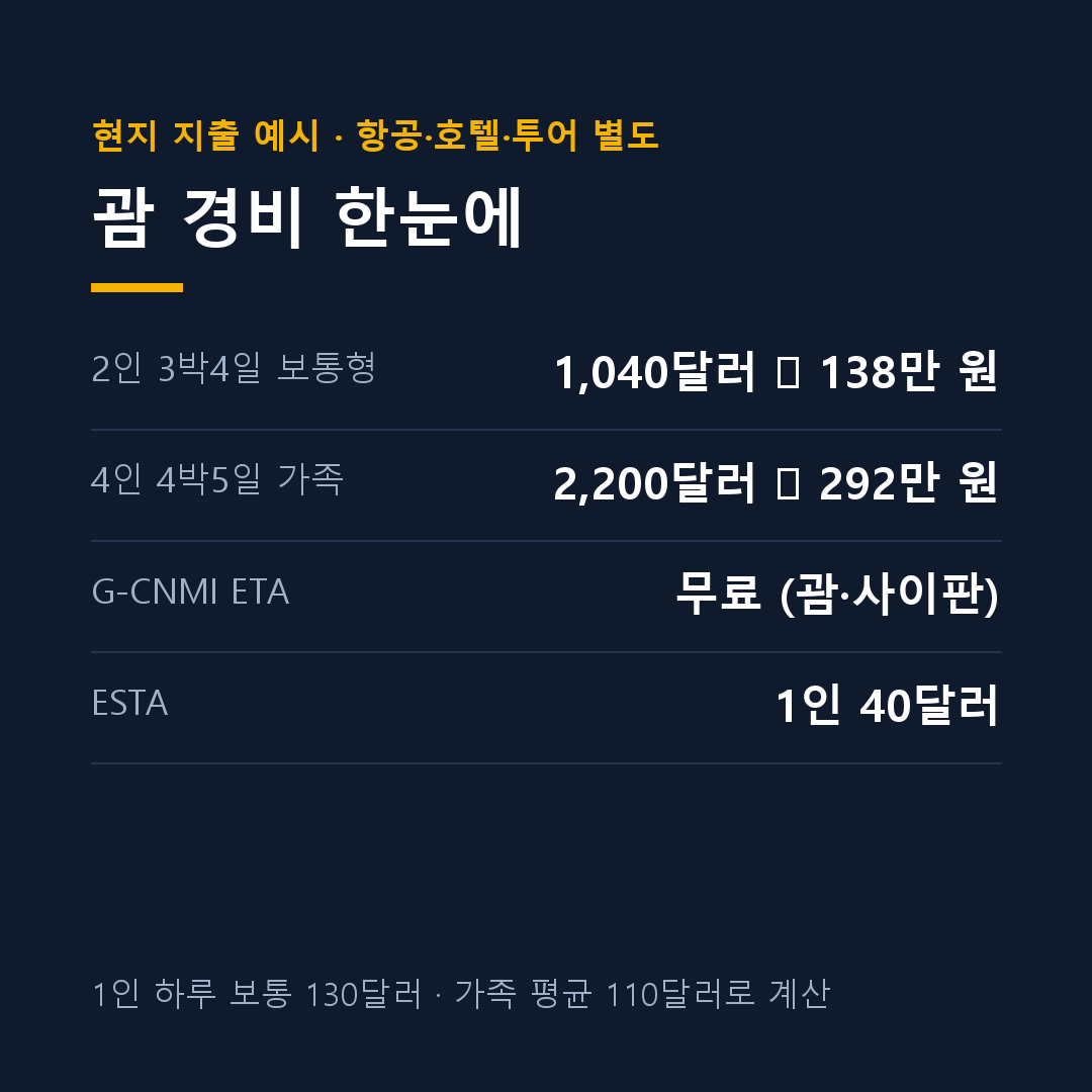 괌 4박5일 가족여행 경비 4인 예산 카드
